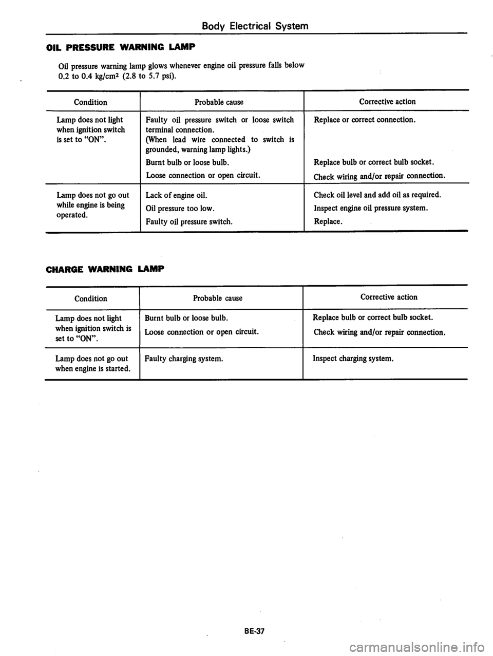 DATSUN 280Z 1977 Service Repair Manual DATSUN 280Z 1977 Service Repair Manual