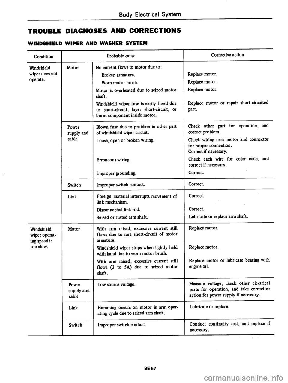 DATSUN 280Z 1977  Service Repair Manual 