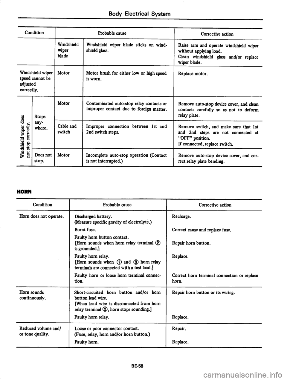 DATSUN 280Z 1977  Service Repair Manual 