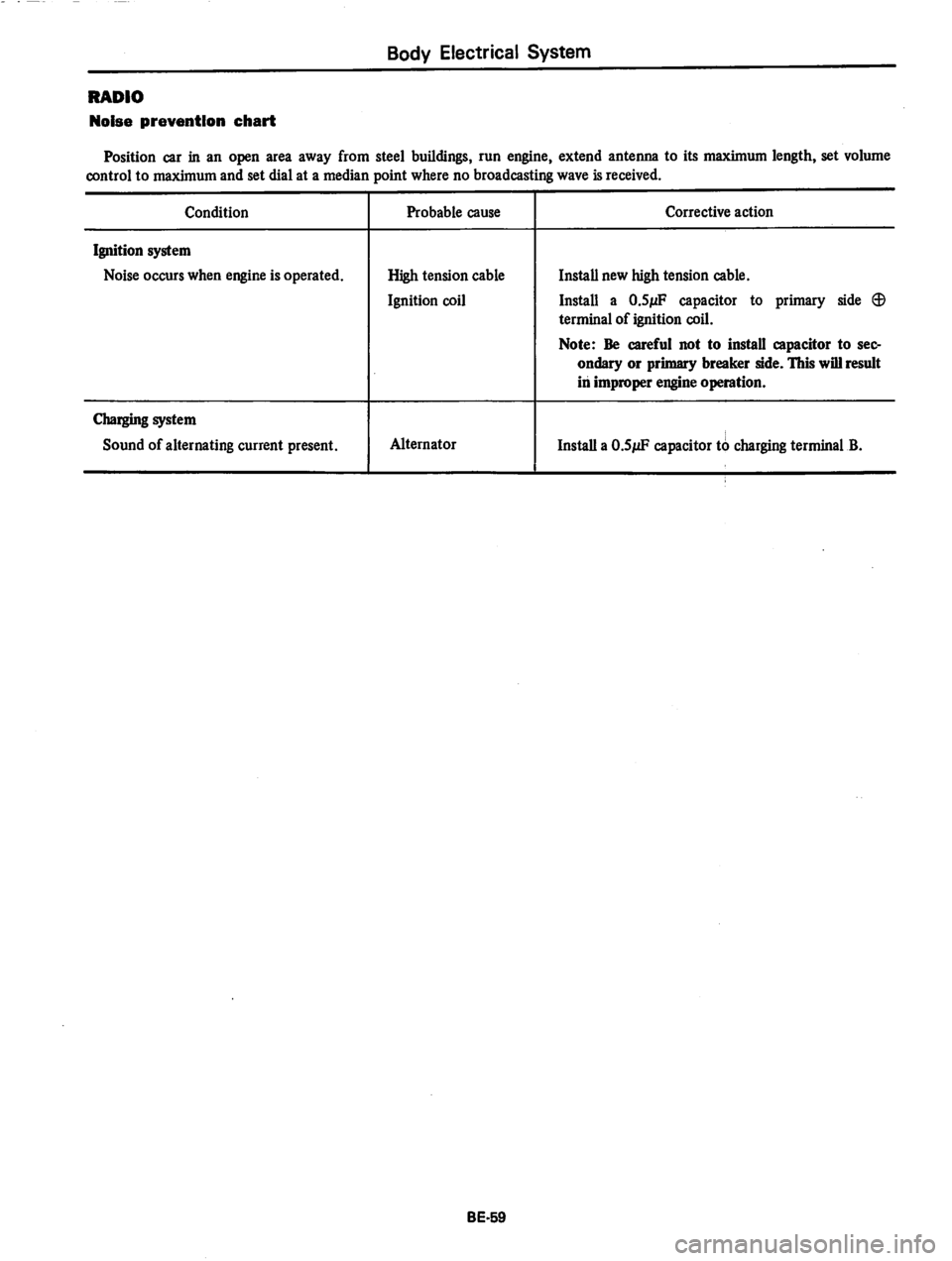 DATSUN 280Z 1977  Service Repair Manual 