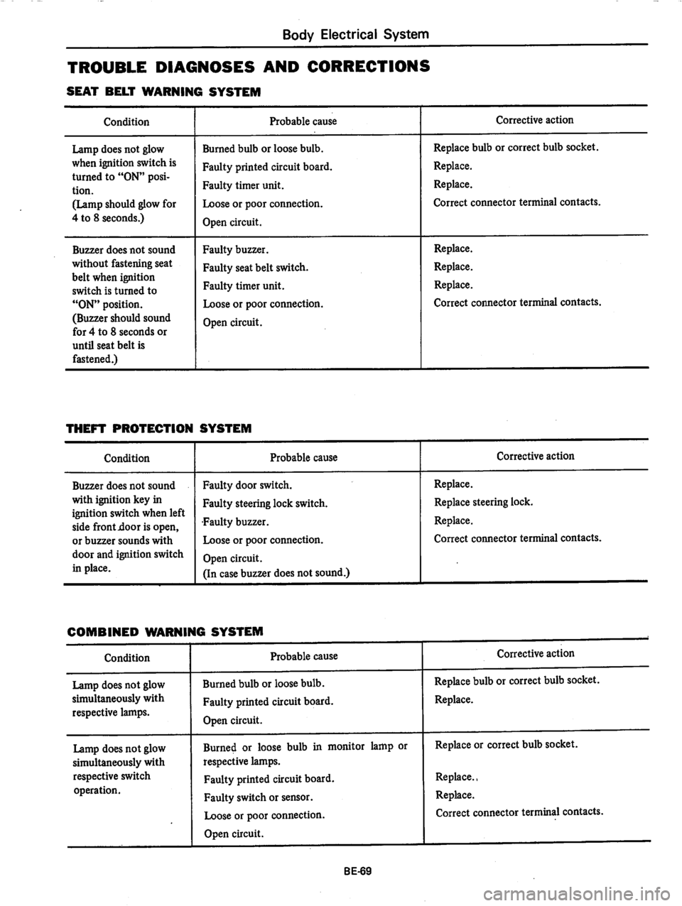 DATSUN 280Z 1977 Service Repair Manual DATSUN 280Z 1977 Service Repair Manual
