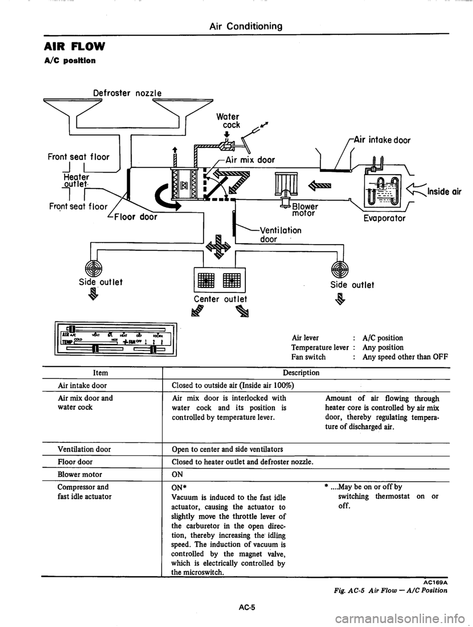 DATSUN 280Z 1977 Service Repair Manual DATSUN 280Z 1977 Service Repair Manual