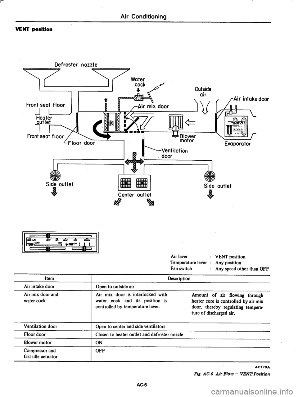 DATSUN 280Z 1977 Service Repair Manual DATSUN 280Z 1977 Service Repair Manual