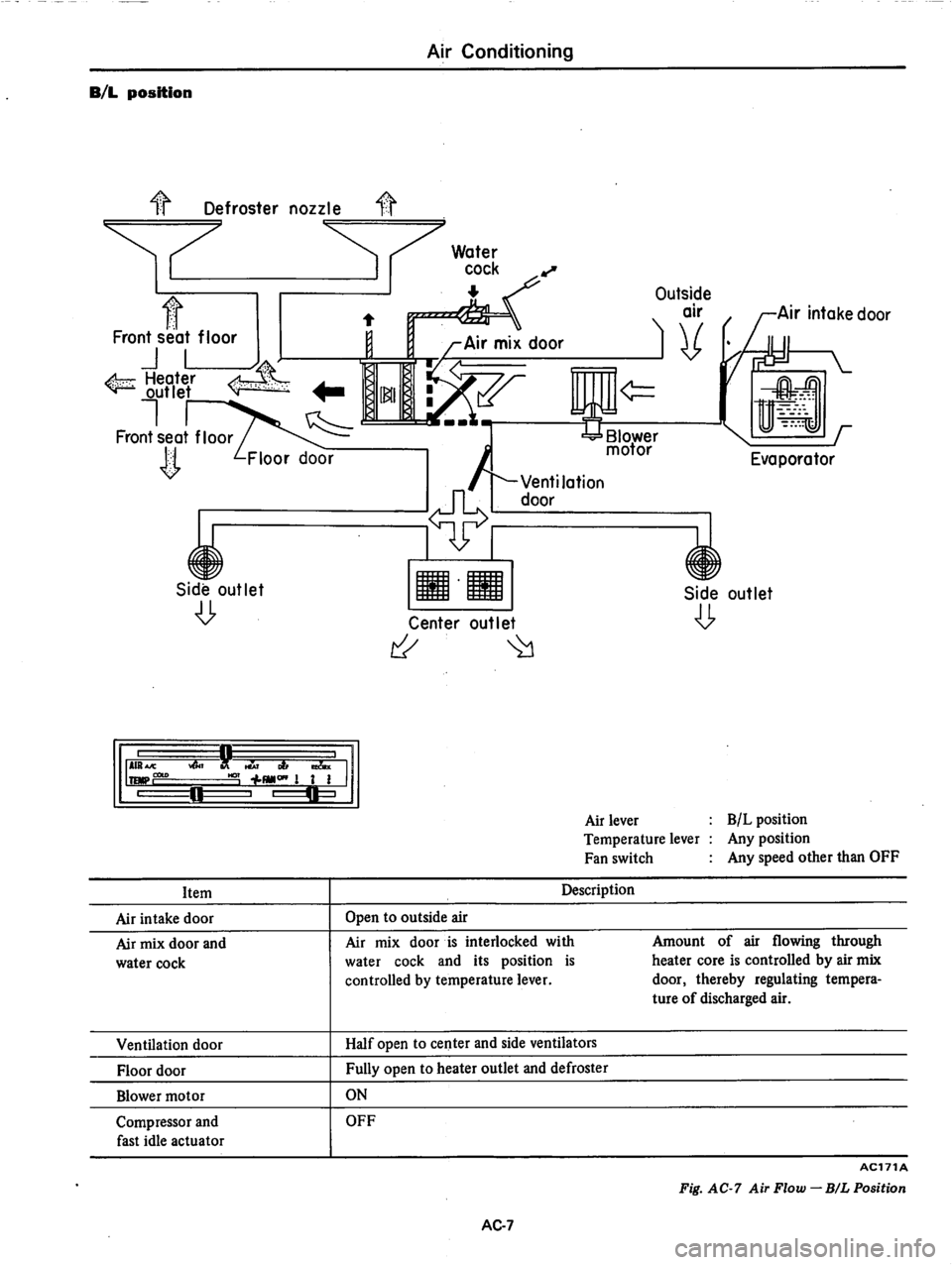 DATSUN 280Z 1977 Service Repair Manual DATSUN 280Z 1977 Service Repair Manual