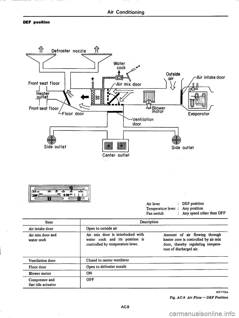 DATSUN 280Z 1977 Service Repair Manual DATSUN 280Z 1977 Service Repair Manual