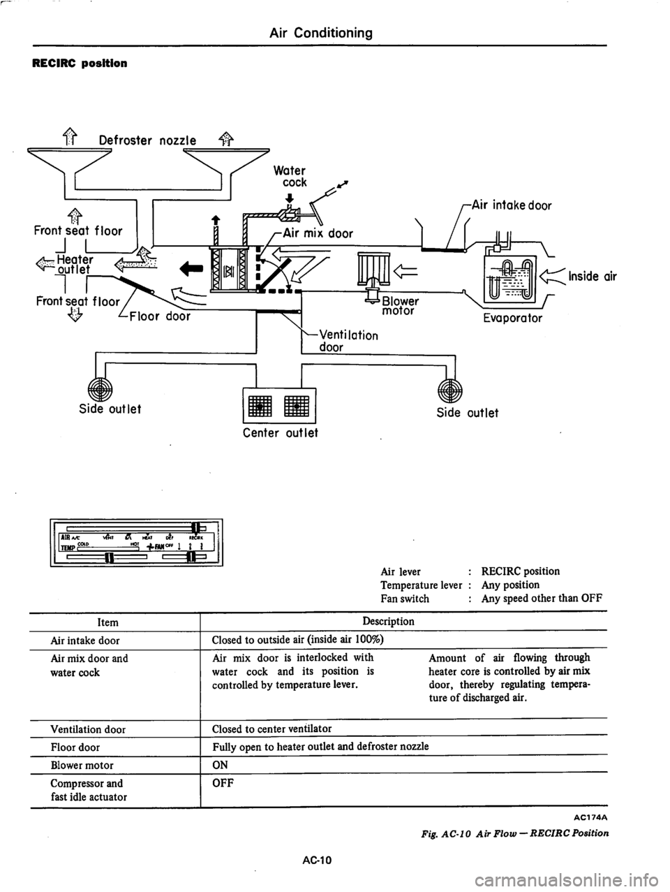 DATSUN 280Z 1977 Service Repair Manual DATSUN 280Z 1977 Service Repair Manual