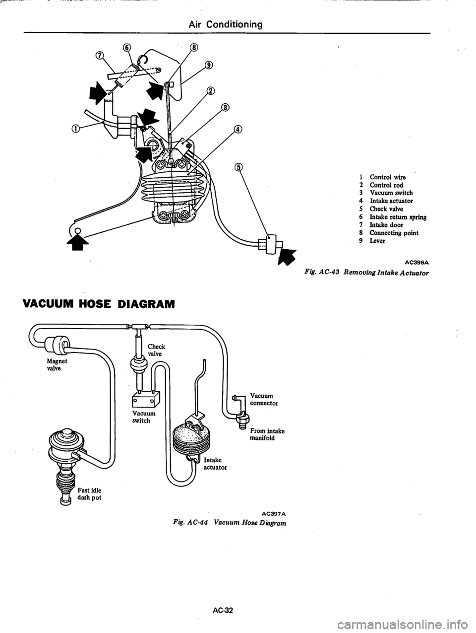 DATSUN 280Z 1977 Service Repair Manual DATSUN 280Z 1977 Service Repair Manual
