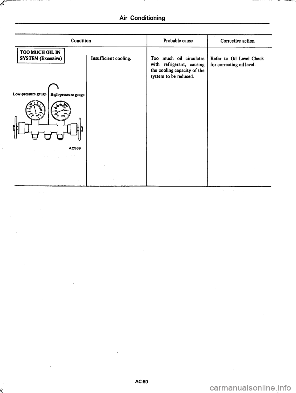 DATSUN 280Z 1977 Service Repair Manual DATSUN 280Z 1977 Service Repair Manual