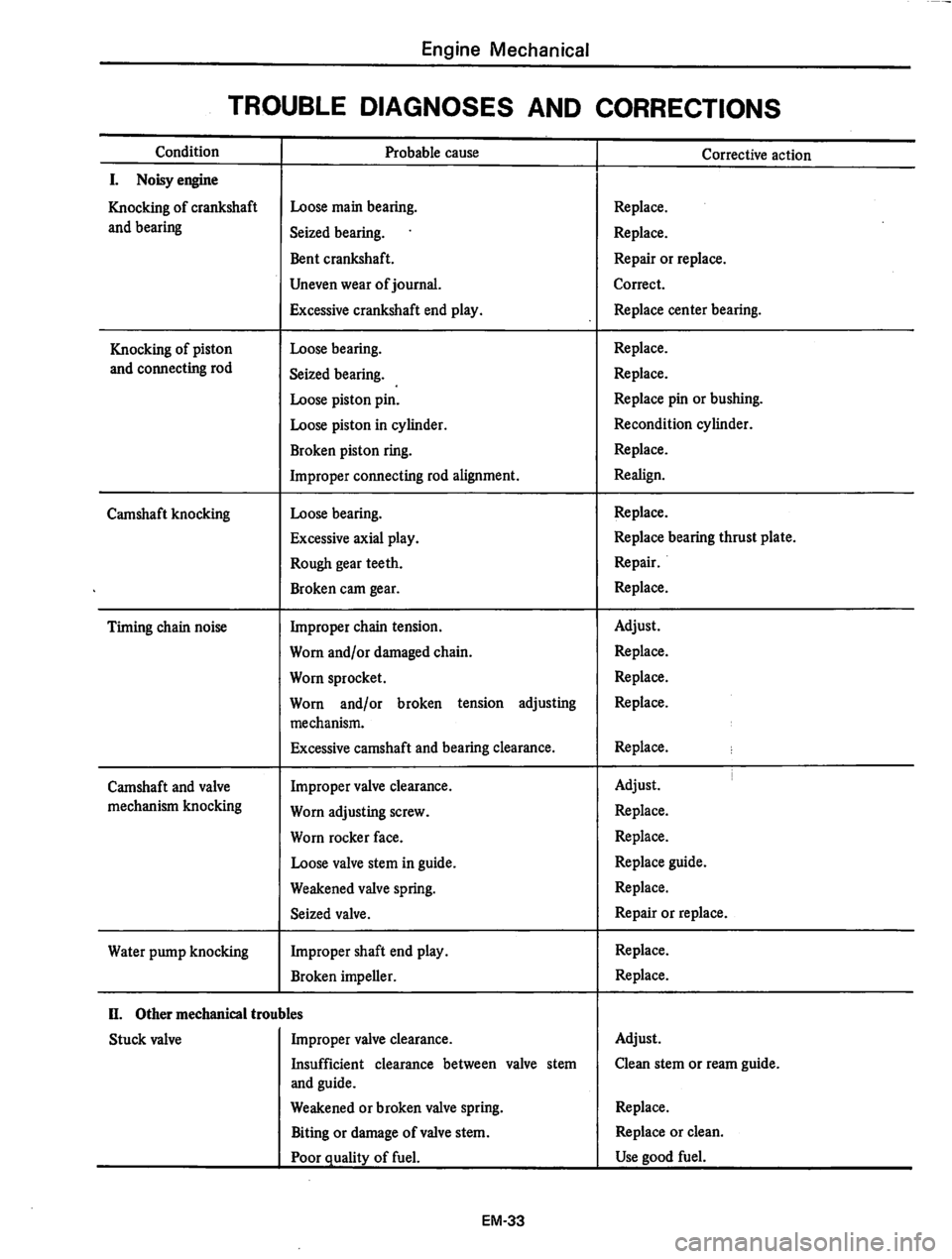 DATSUN 280Z 1977  Service Manual PDF 