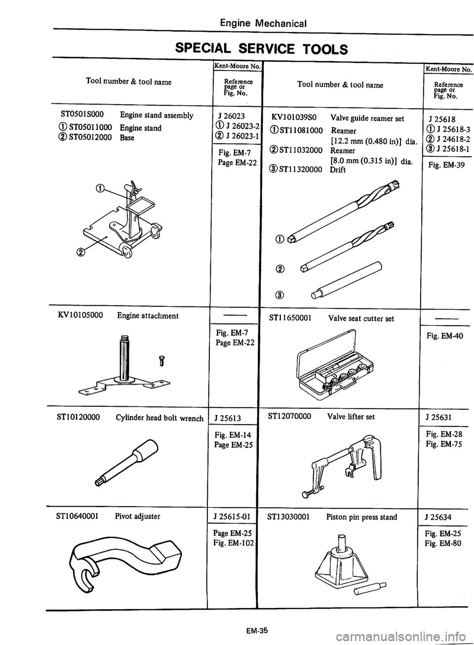 DATSUN 280Z 1977  Service Manual PDF 
