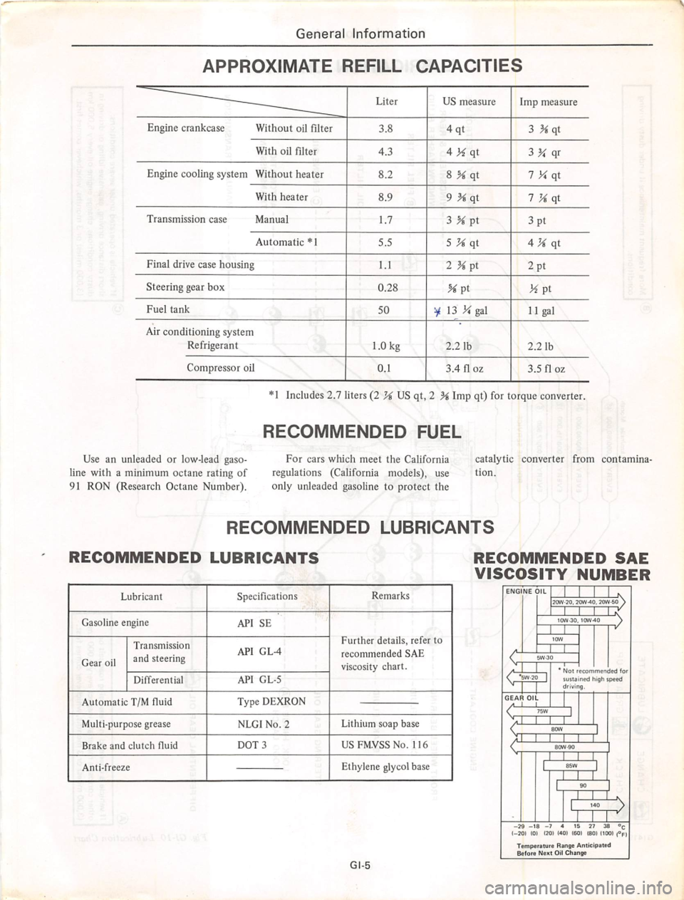 DATSUN 280Z 1977 Service Repair Manual DATSUN 280Z 1977 Service Repair Manual