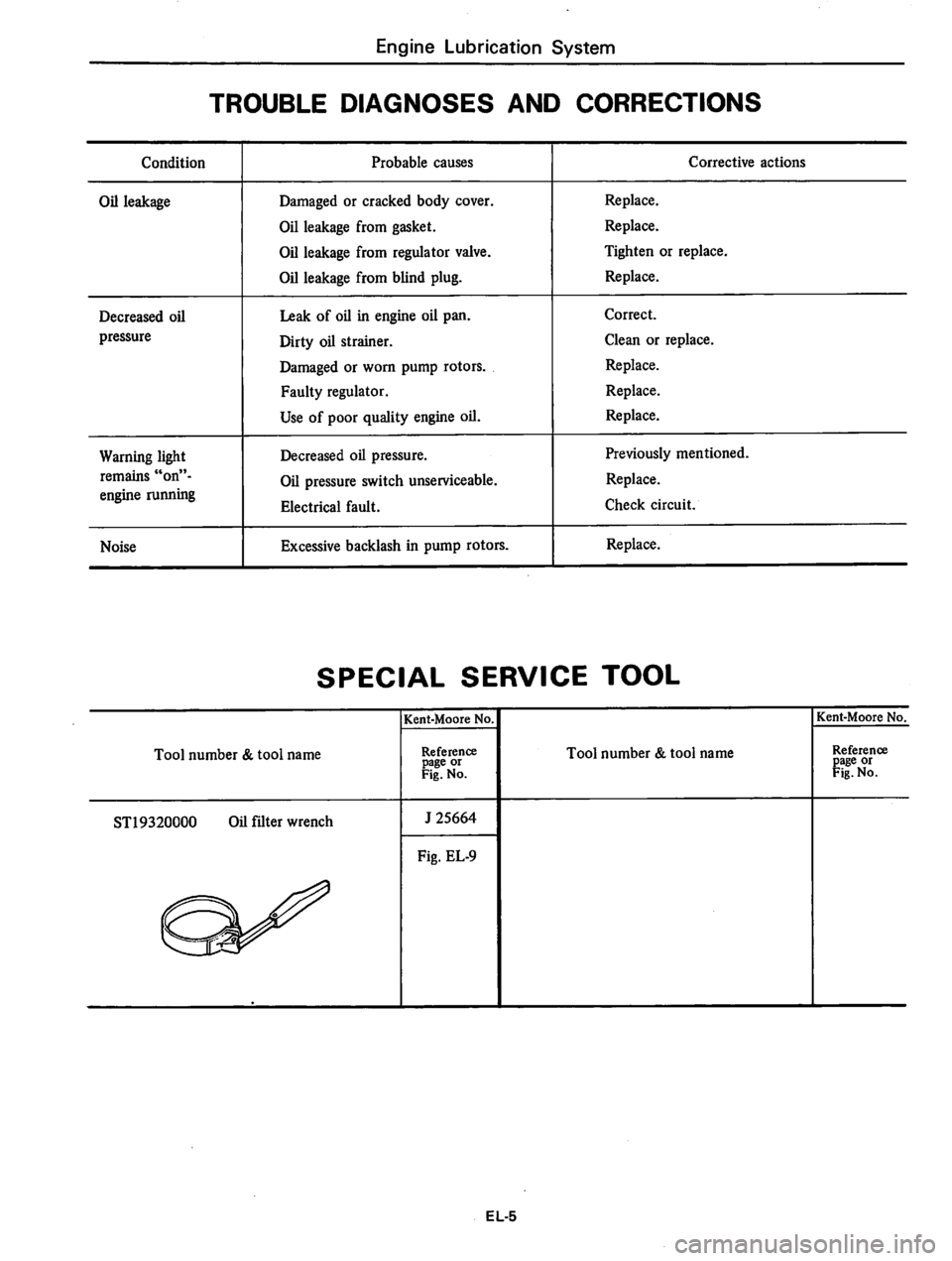 DATSUN 280Z 1977  Service Manual PDF 