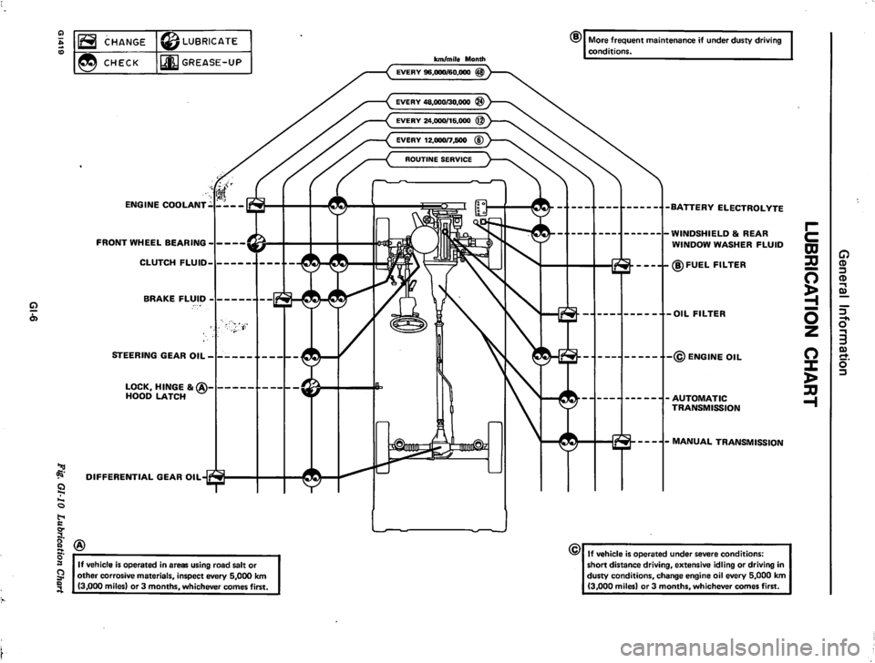 DATSUN 280Z 1977  Service Repair Manual 