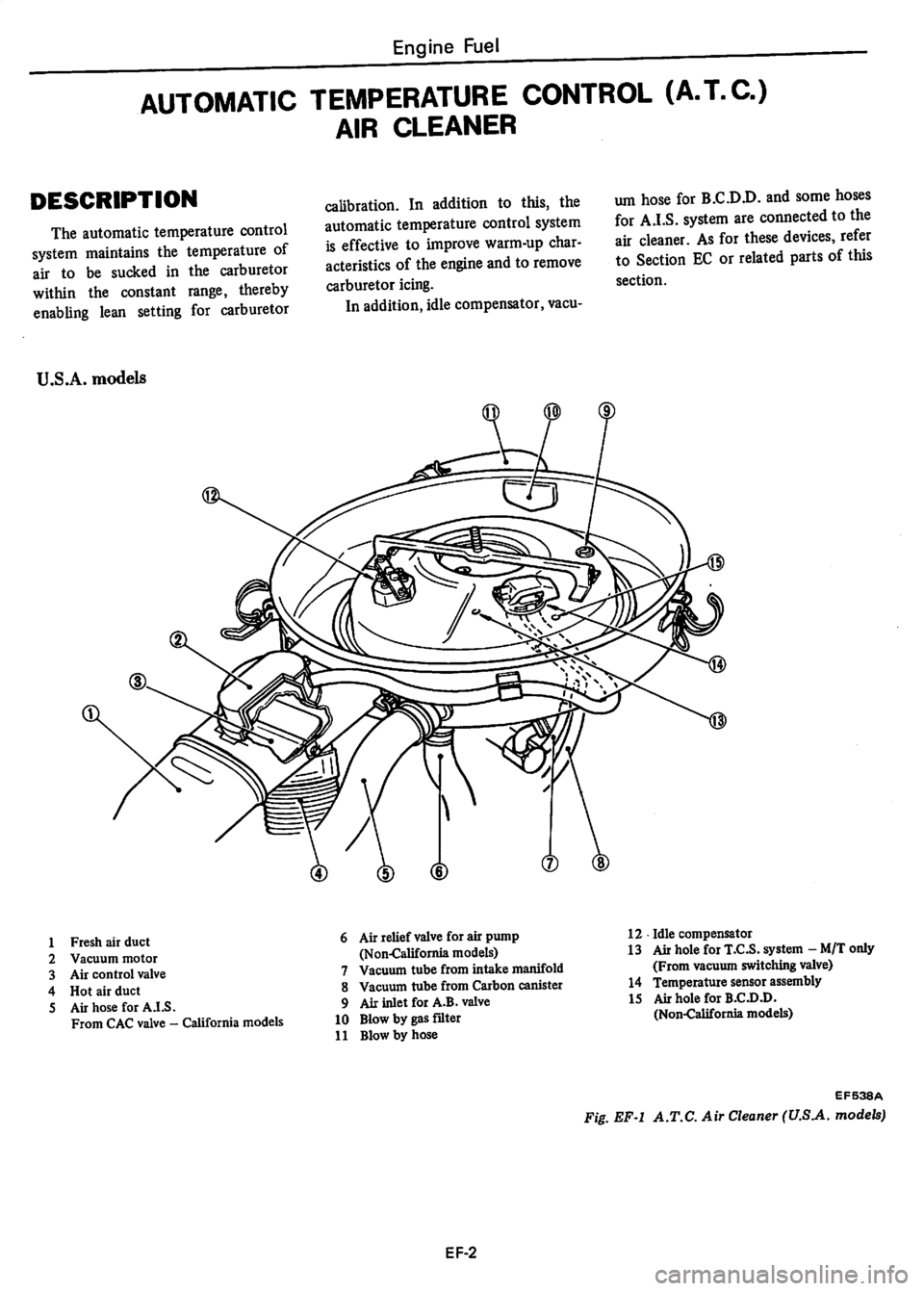 DATSUN 280Z 1977 Service Manual Online DATSUN 280Z 1977 Service Manual Online