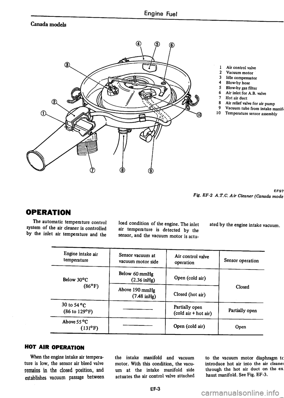 DATSUN 280Z 1977 Service Manual Online DATSUN 280Z 1977 Service Manual Online