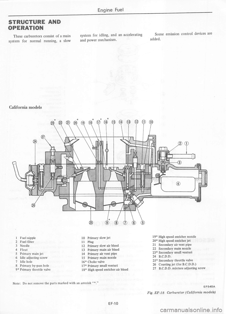 DATSUN 280Z 1977 Service Manual Online DATSUN 280Z 1977 Service Manual Online