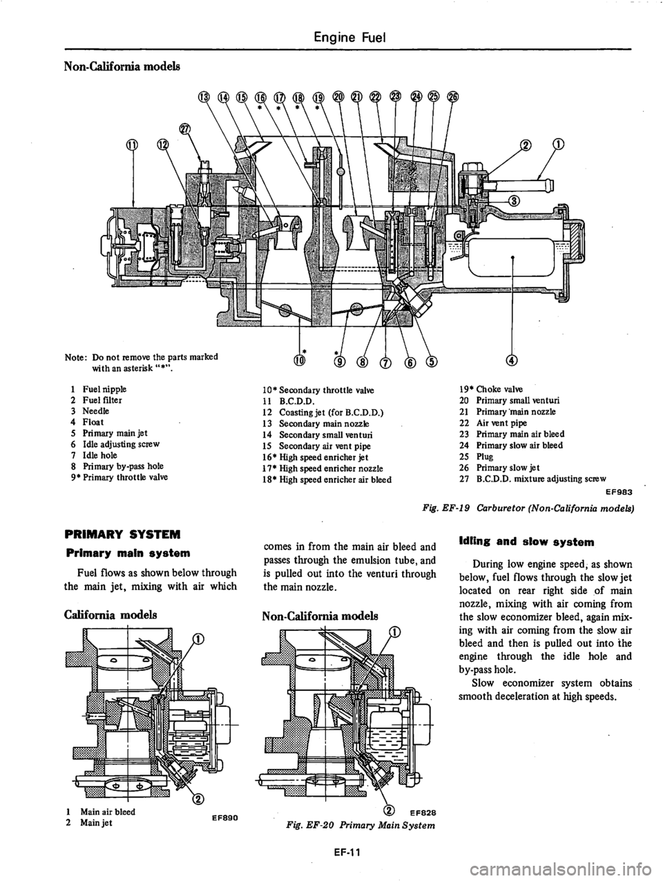 DATSUN 280Z 1977 Service Manual Online DATSUN 280Z 1977 Service Manual Online