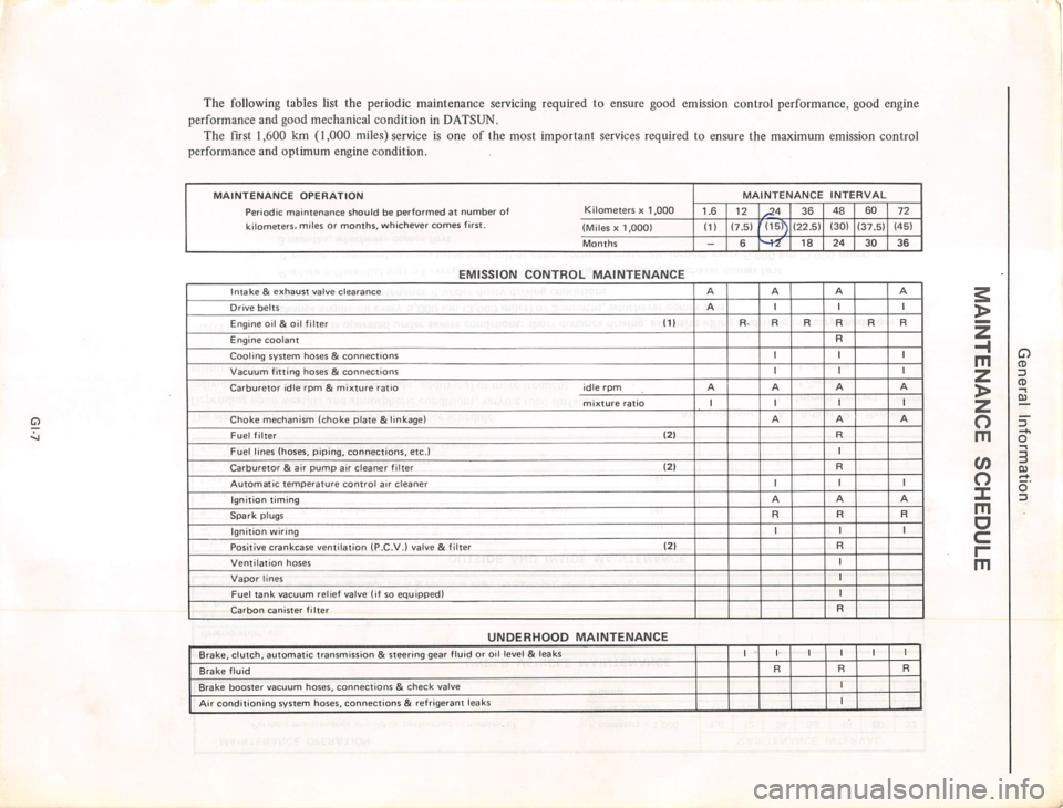 DATSUN 280Z 1977  Service Repair Manual 