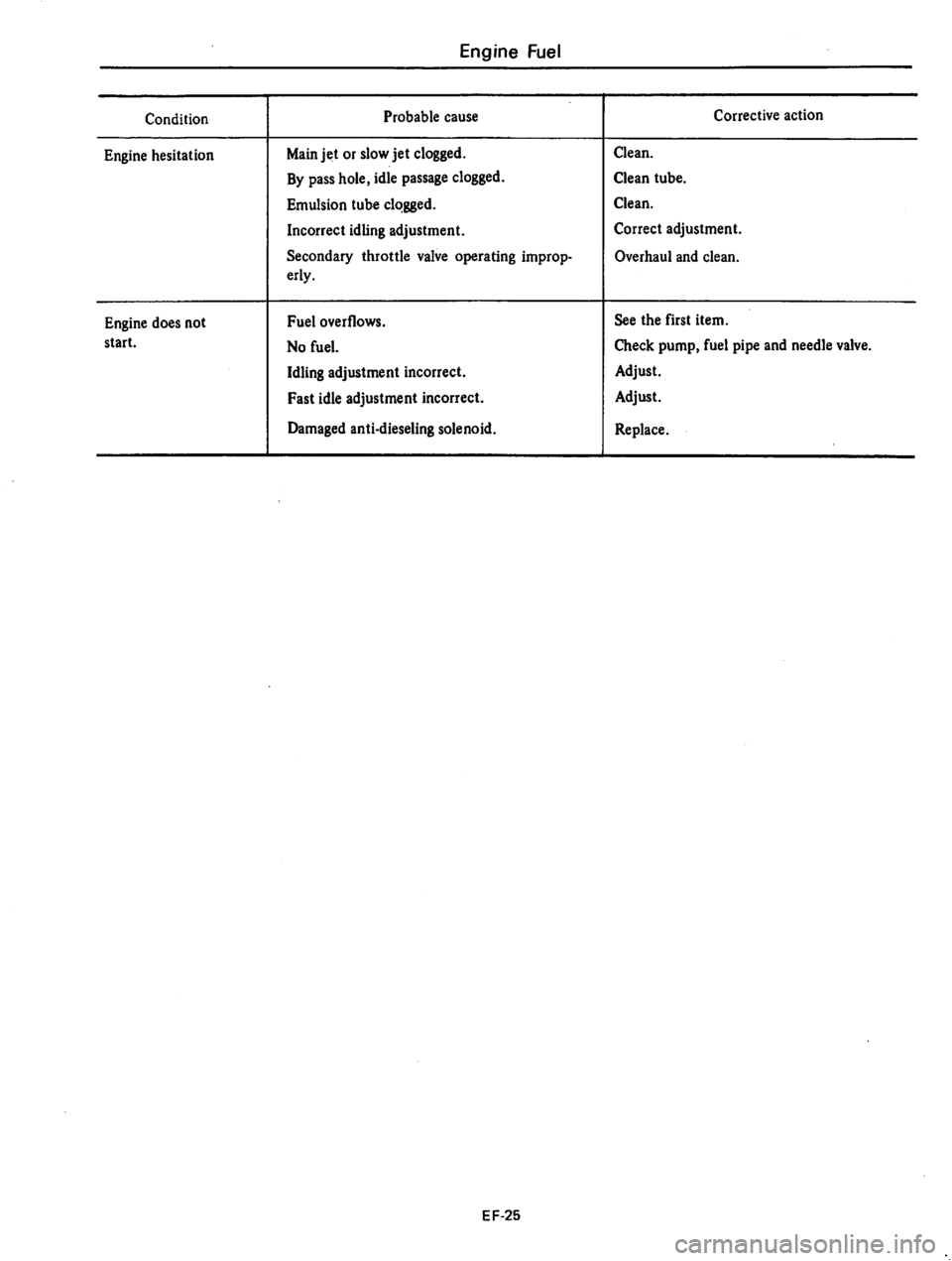 DATSUN 310 1979 Service Repair Manual DATSUN 310 1979 Service Repair Manual