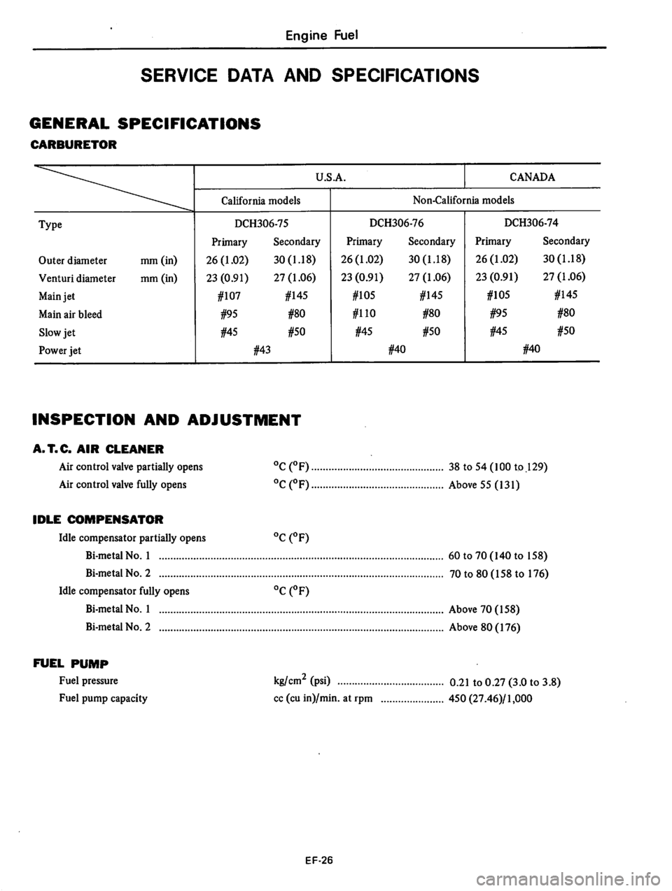 DATSUN 310 1979 Service Repair Manual DATSUN 310 1979 Service Repair Manual