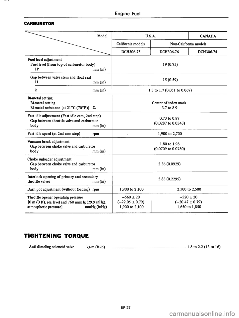 DATSUN 310 1979 Service Repair Manual DATSUN 310 1979 Service Repair Manual