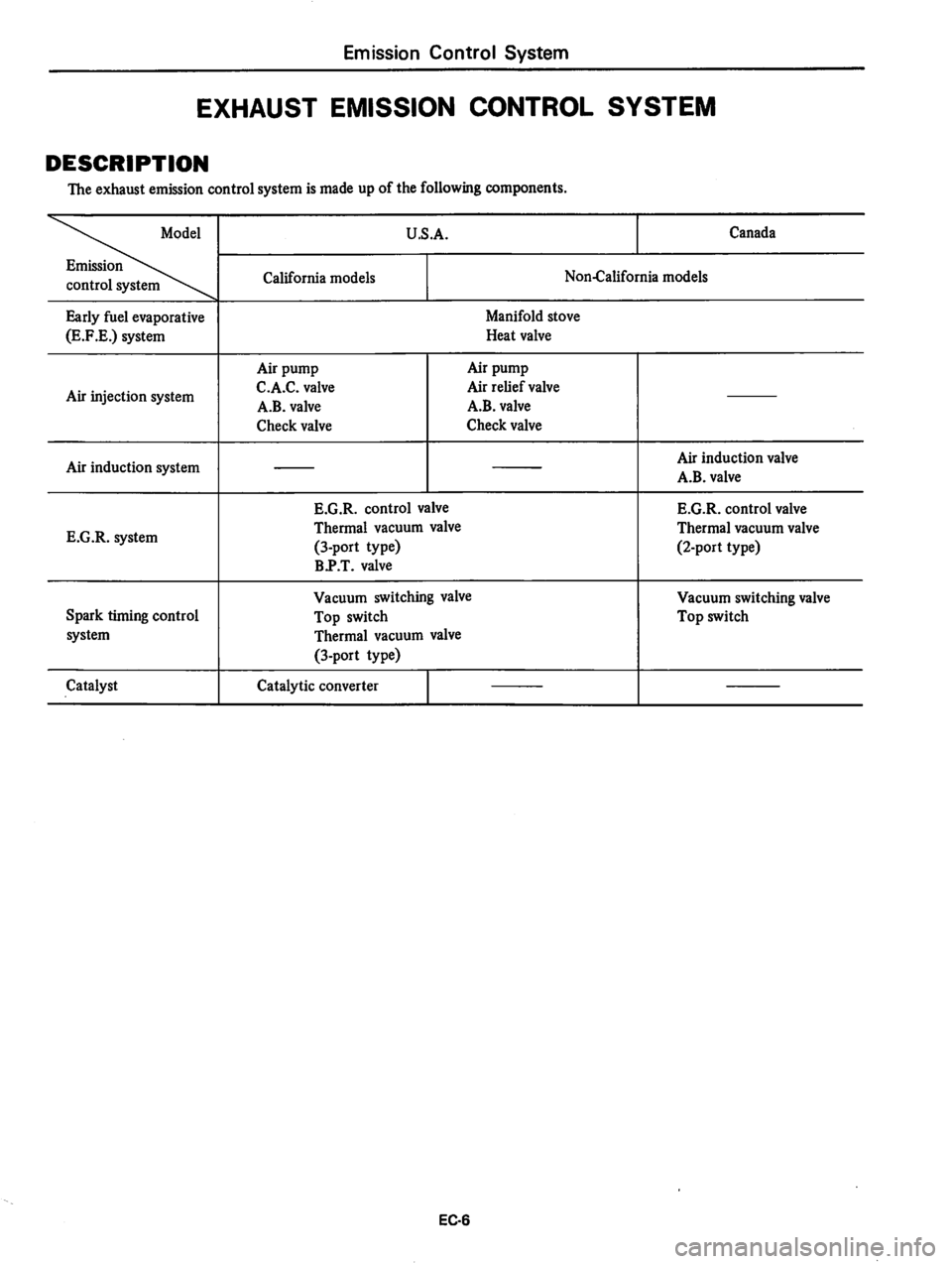 DATSUN 310 1979 Service Repair Manual DATSUN 310 1979 Service Repair Manual