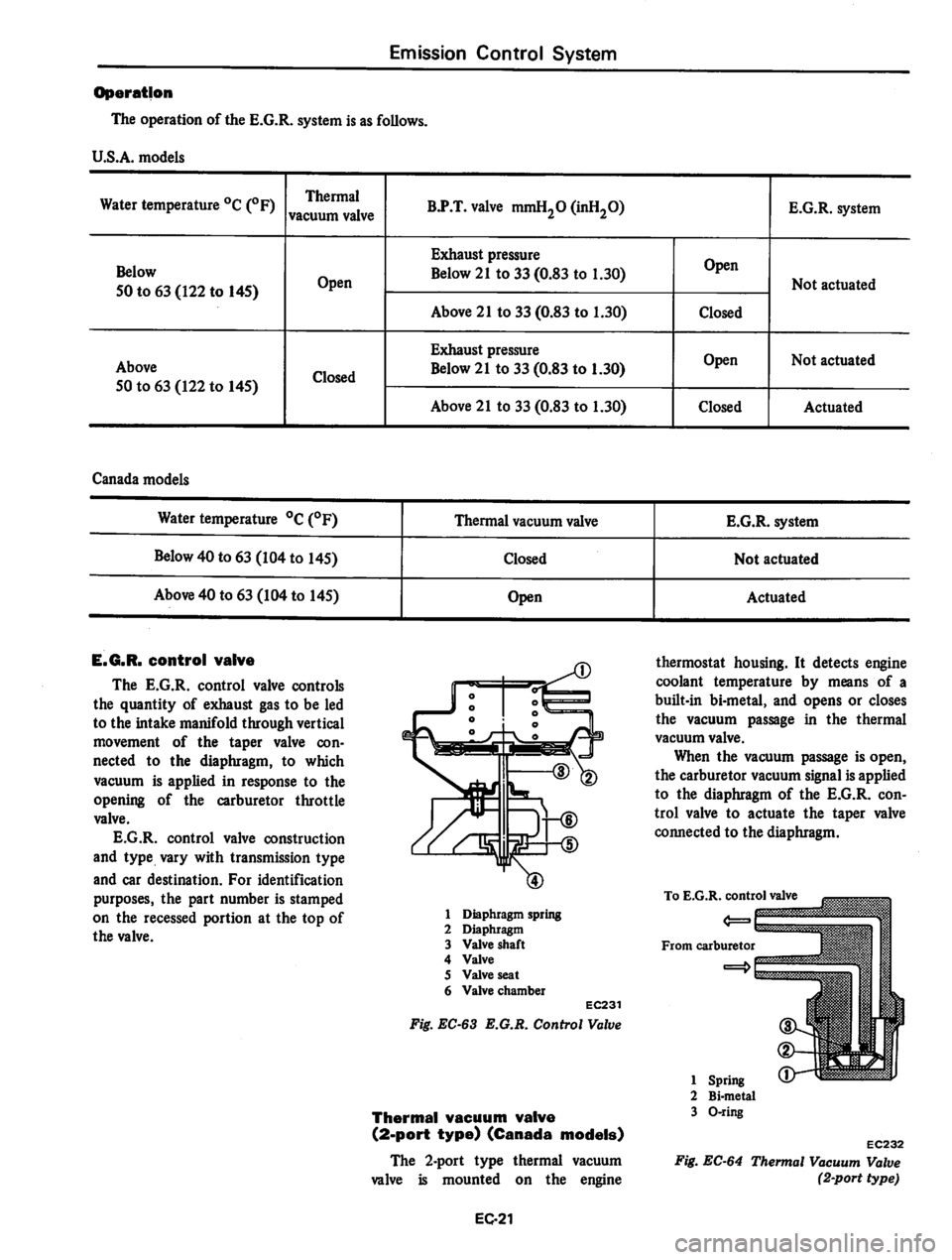 DATSUN 310 1979 Service Repair Manual DATSUN 310 1979 Service Repair Manual