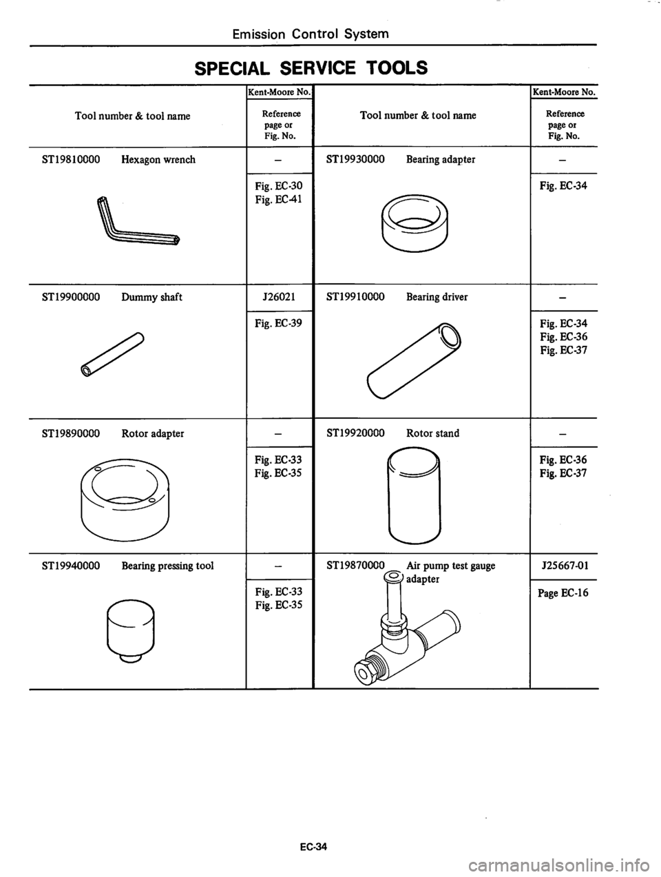 DATSUN 310 1979 Service Repair Manual DATSUN 310 1979 Service Repair Manual