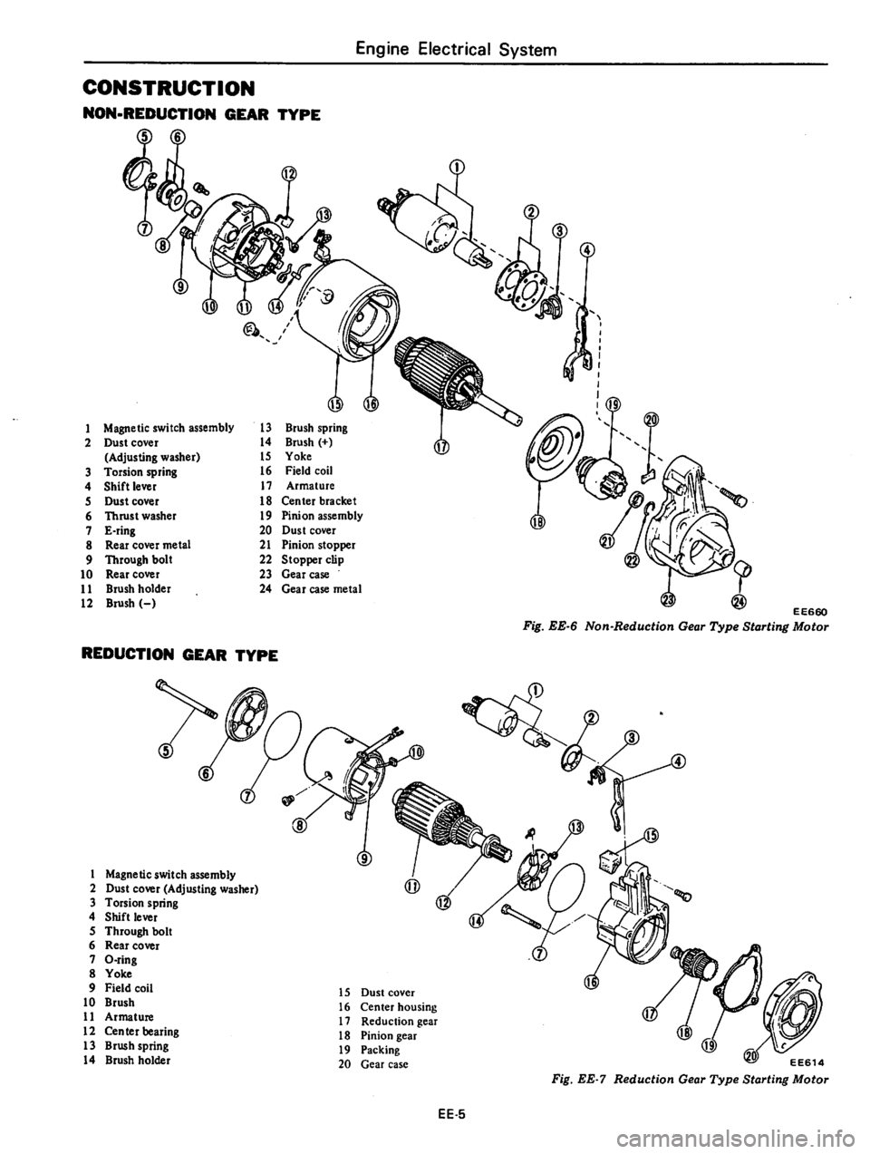 DATSUN 310 1979 Service Repair Manual DATSUN 310 1979 Service Repair Manual