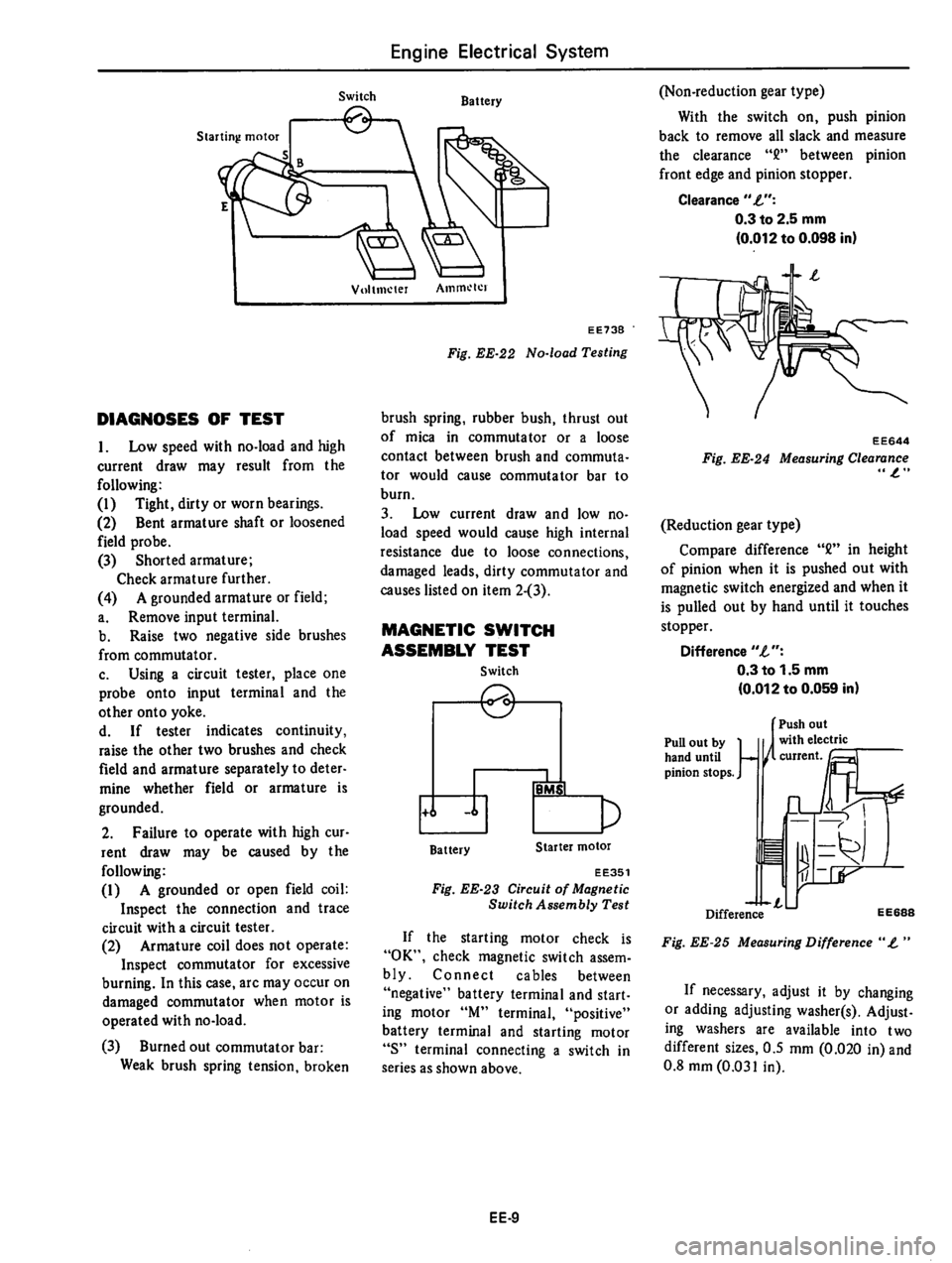 DATSUN 310 1979  Service Repair Manual 