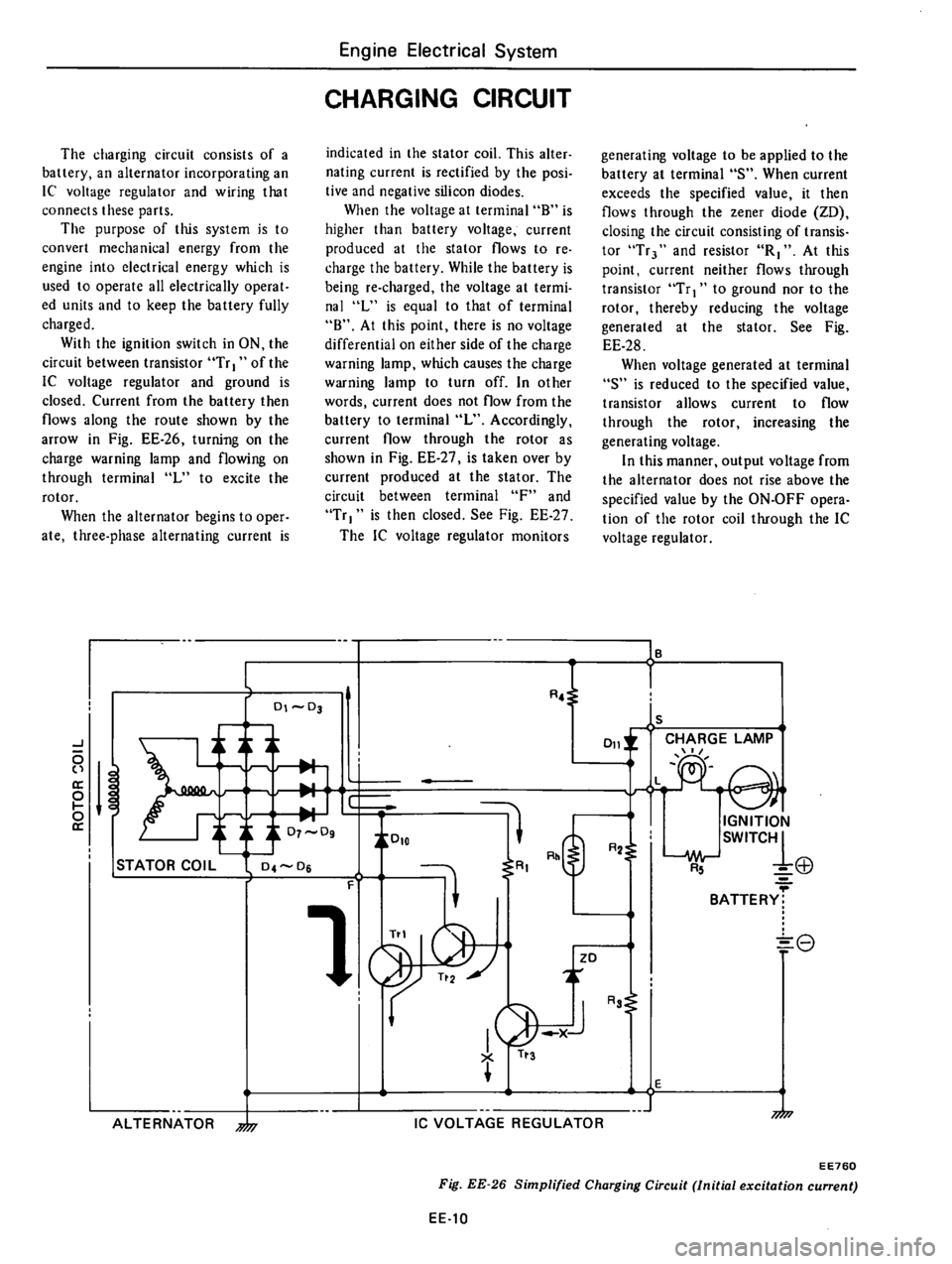 DATSUN 310 1979  Service Repair Manual 