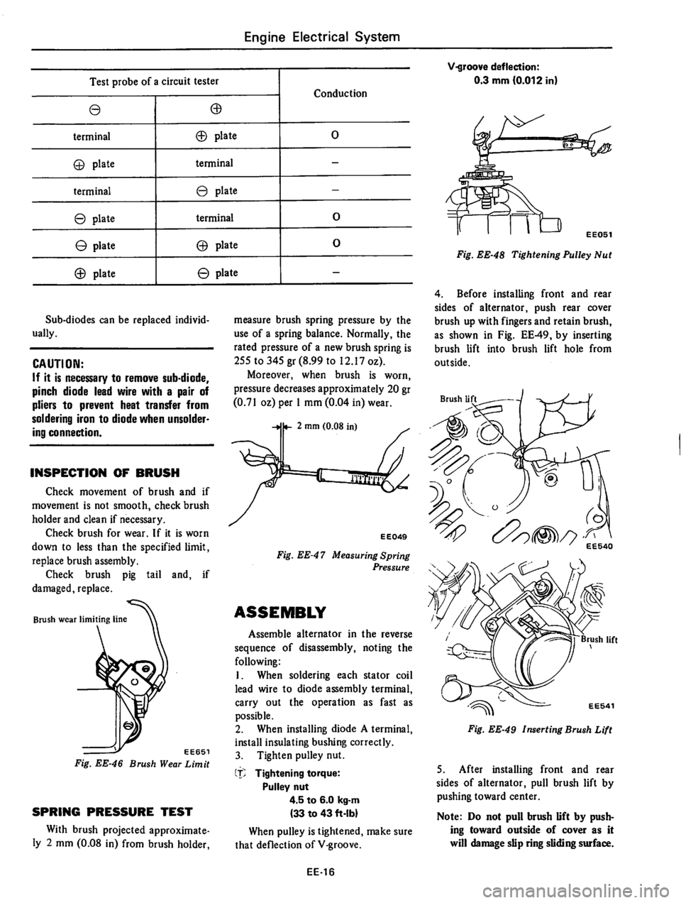 DATSUN 310 1979  Service Repair Manual 