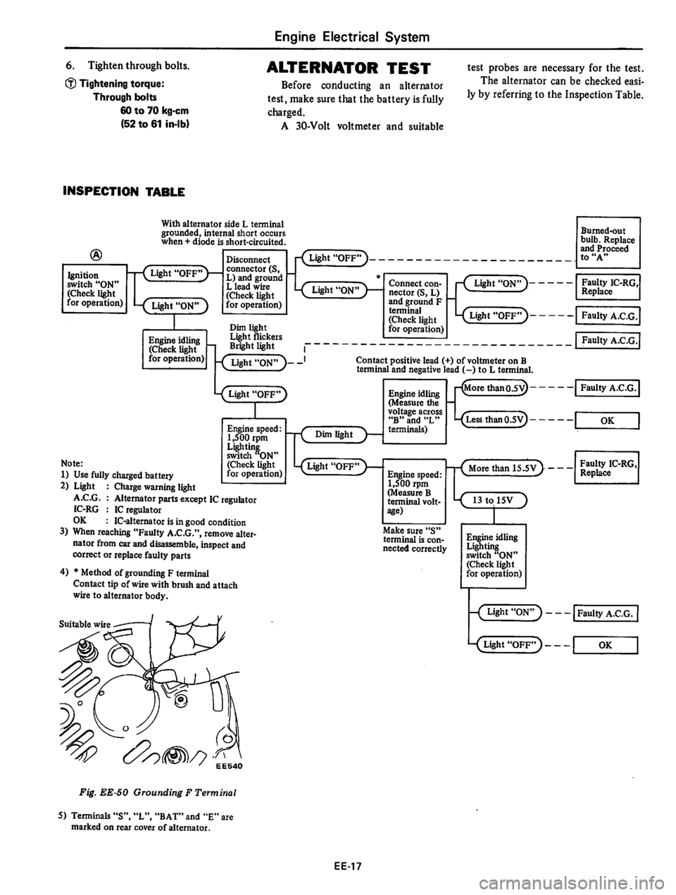 DATSUN 310 1979  Service Repair Manual 