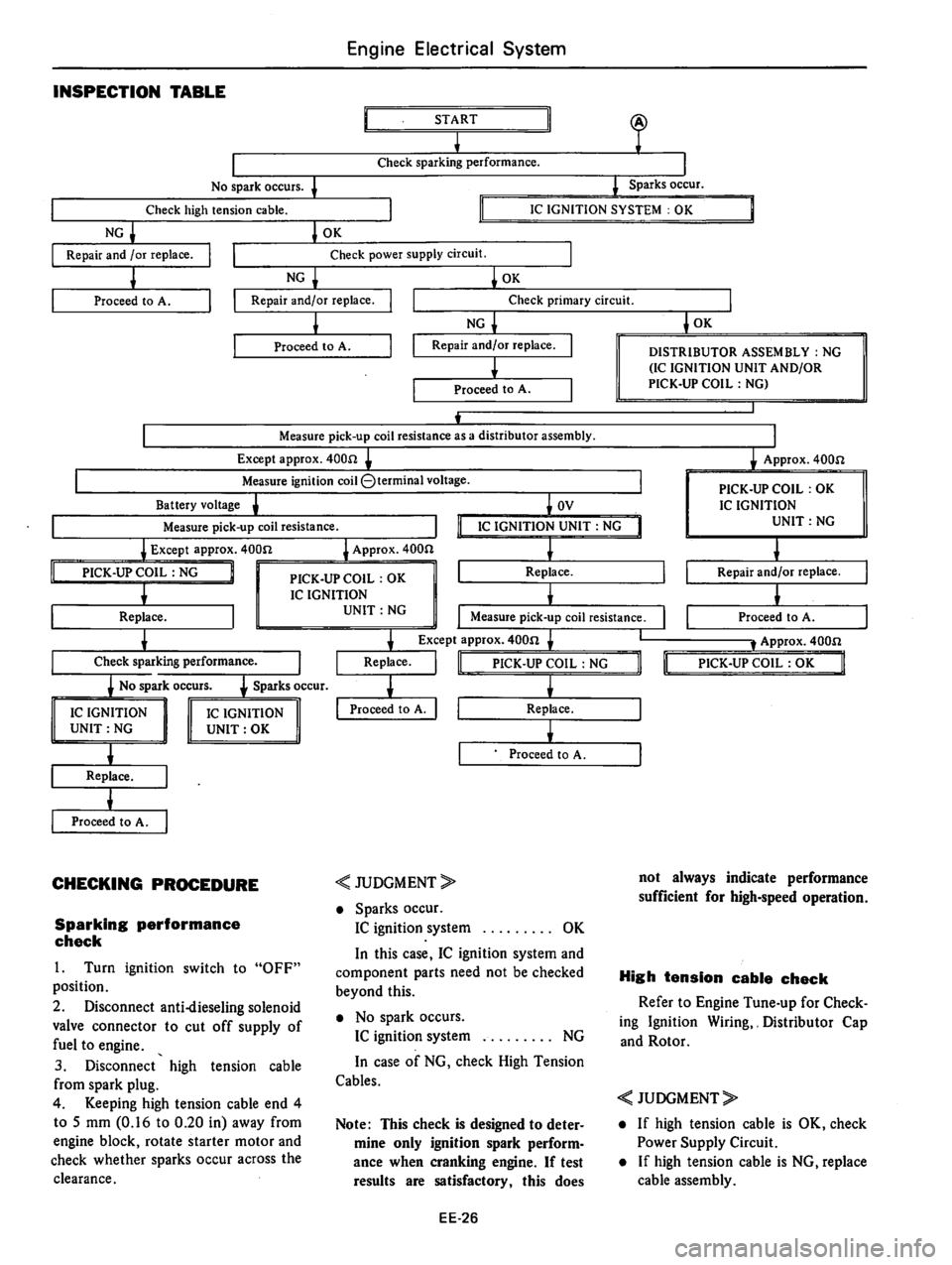 DATSUN 310 1979 Service Repair Manual DATSUN 310 1979 Service Repair Manual