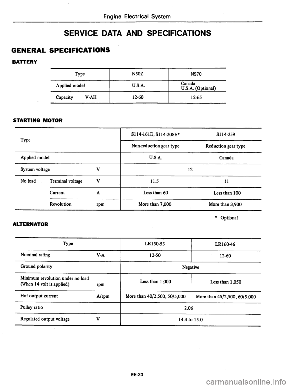 DATSUN 310 1979 Service Repair Manual DATSUN 310 1979 Service Repair Manual