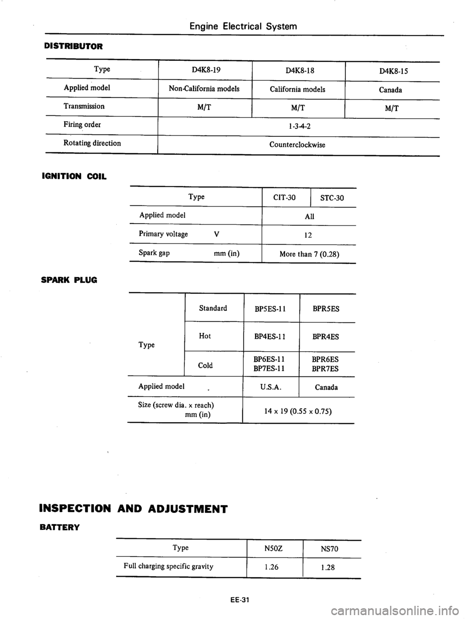 DATSUN 310 1979 Service Repair Manual DATSUN 310 1979 Service Repair Manual
