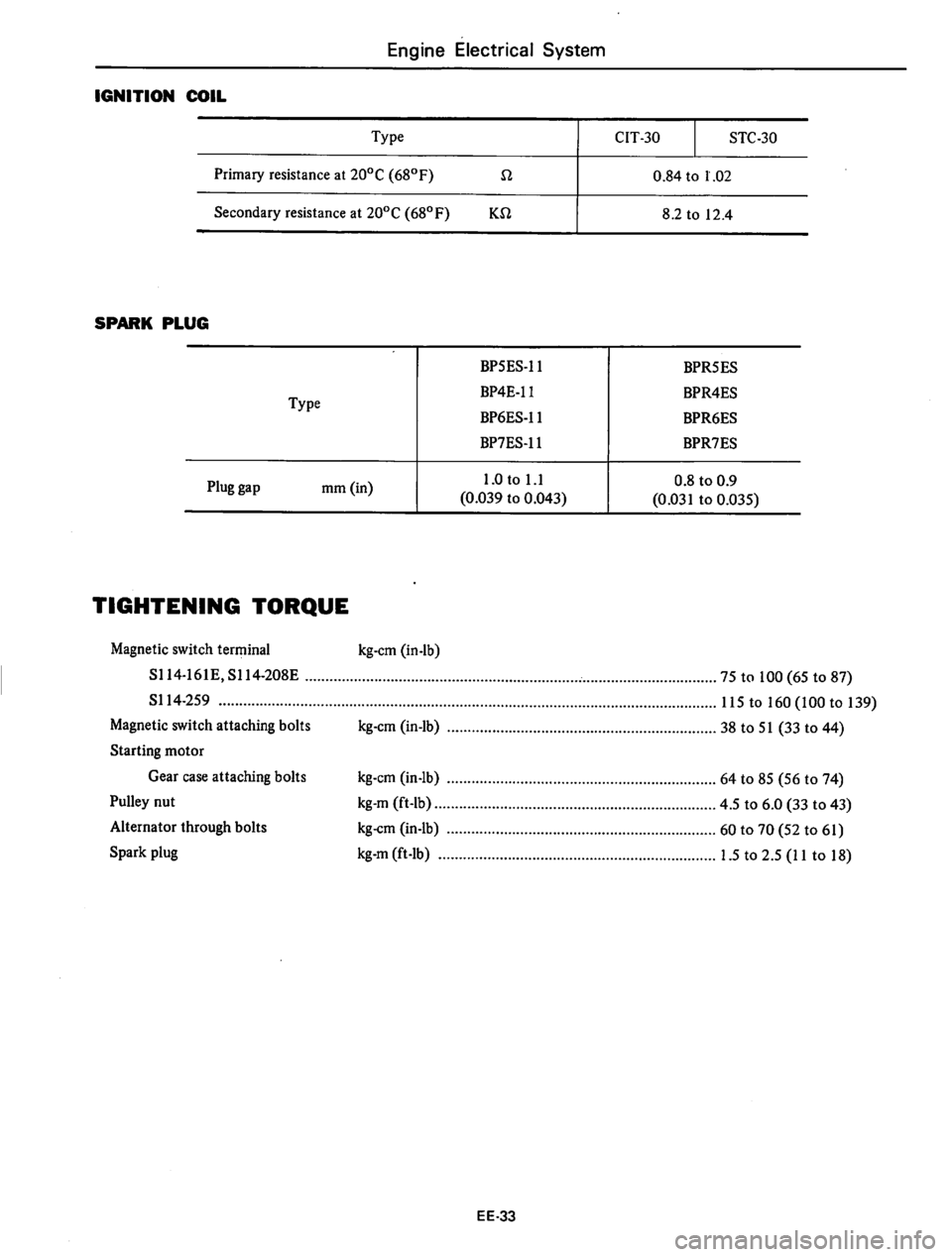 DATSUN 310 1979 Service Repair Manual DATSUN 310 1979 Service Repair Manual