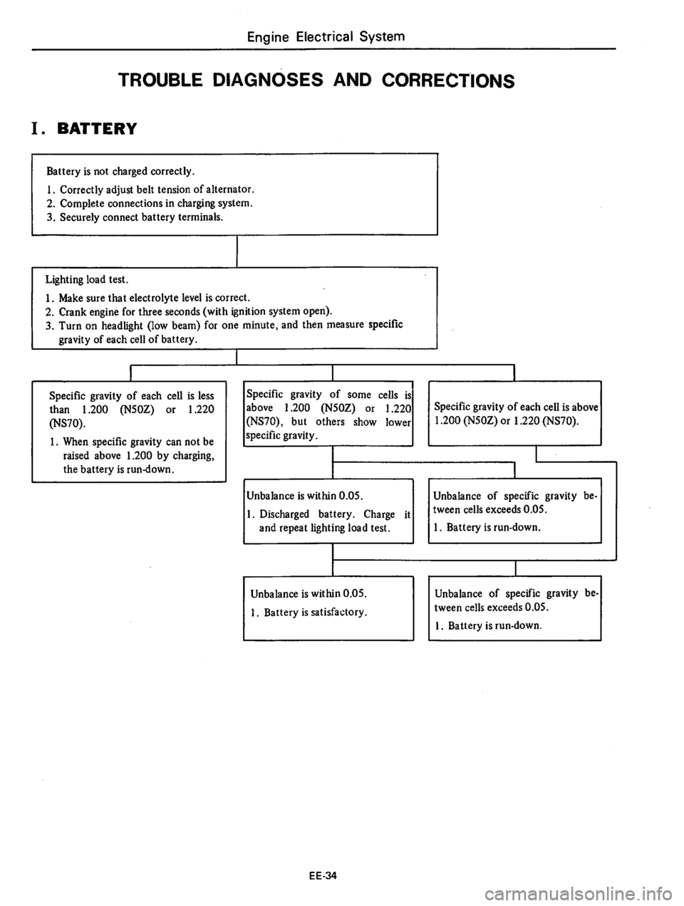 DATSUN 310 1979 Service Repair Manual DATSUN 310 1979 Service Repair Manual