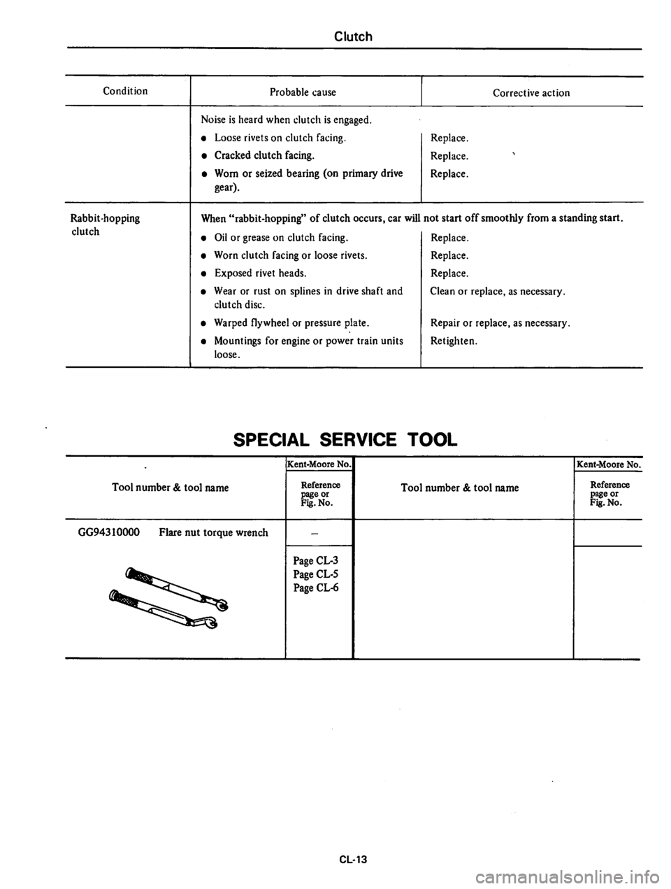DATSUN 310 1979 Service Repair Manual DATSUN 310 1979 Service Repair Manual
