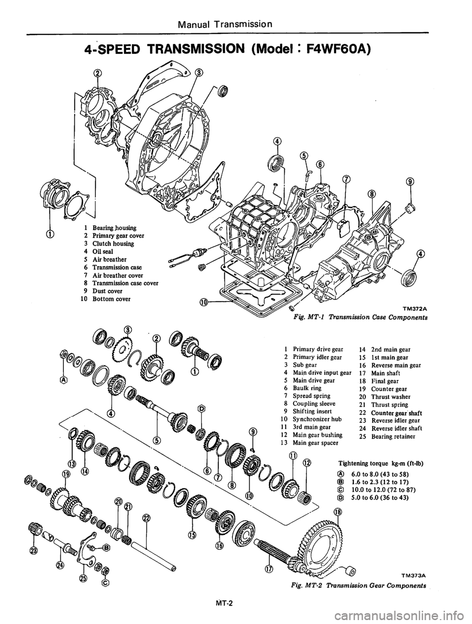 DATSUN 310 1979 Service Repair Manual DATSUN 310 1979 Service Repair Manual