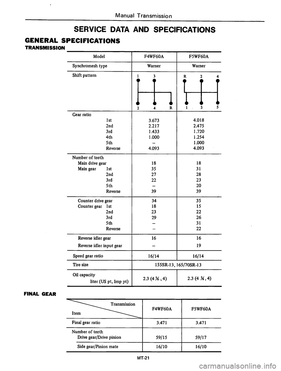 DATSUN 310 1979 Service Repair Manual DATSUN 310 1979 Service Repair Manual