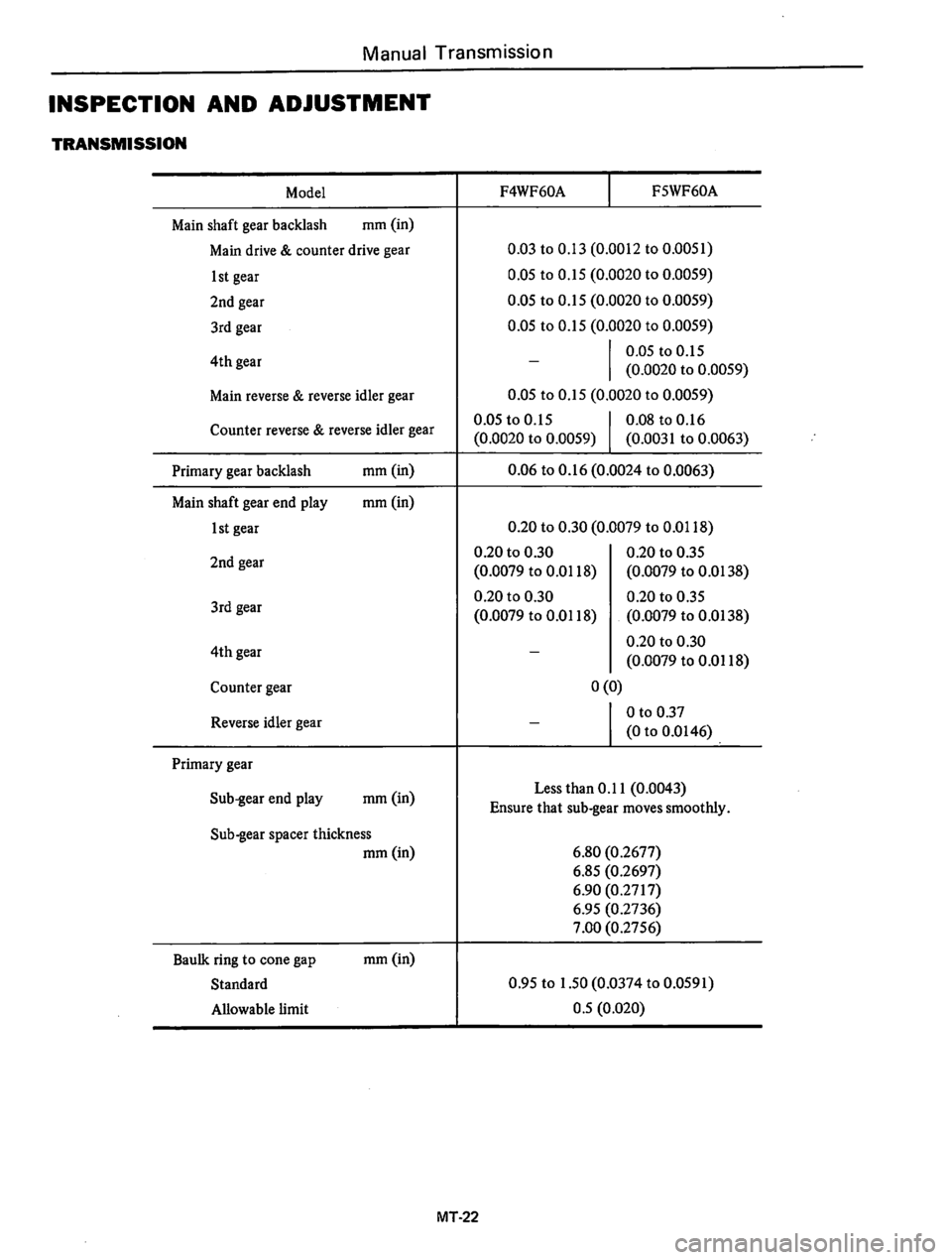 DATSUN 310 1979 Service Repair Manual DATSUN 310 1979 Service Repair Manual