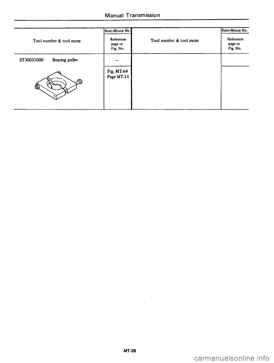 DATSUN 310 1979 Service Repair Manual DATSUN 310 1979 Service Repair Manual