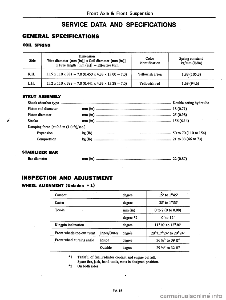 DATSUN 310 1979 Service Repair Manual DATSUN 310 1979 Service Repair Manual
