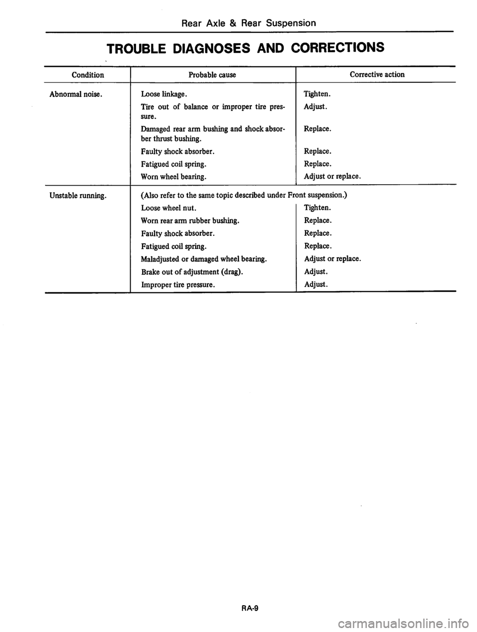 DATSUN 310 1979 Service Repair Manual DATSUN 310 1979 Service Repair Manual