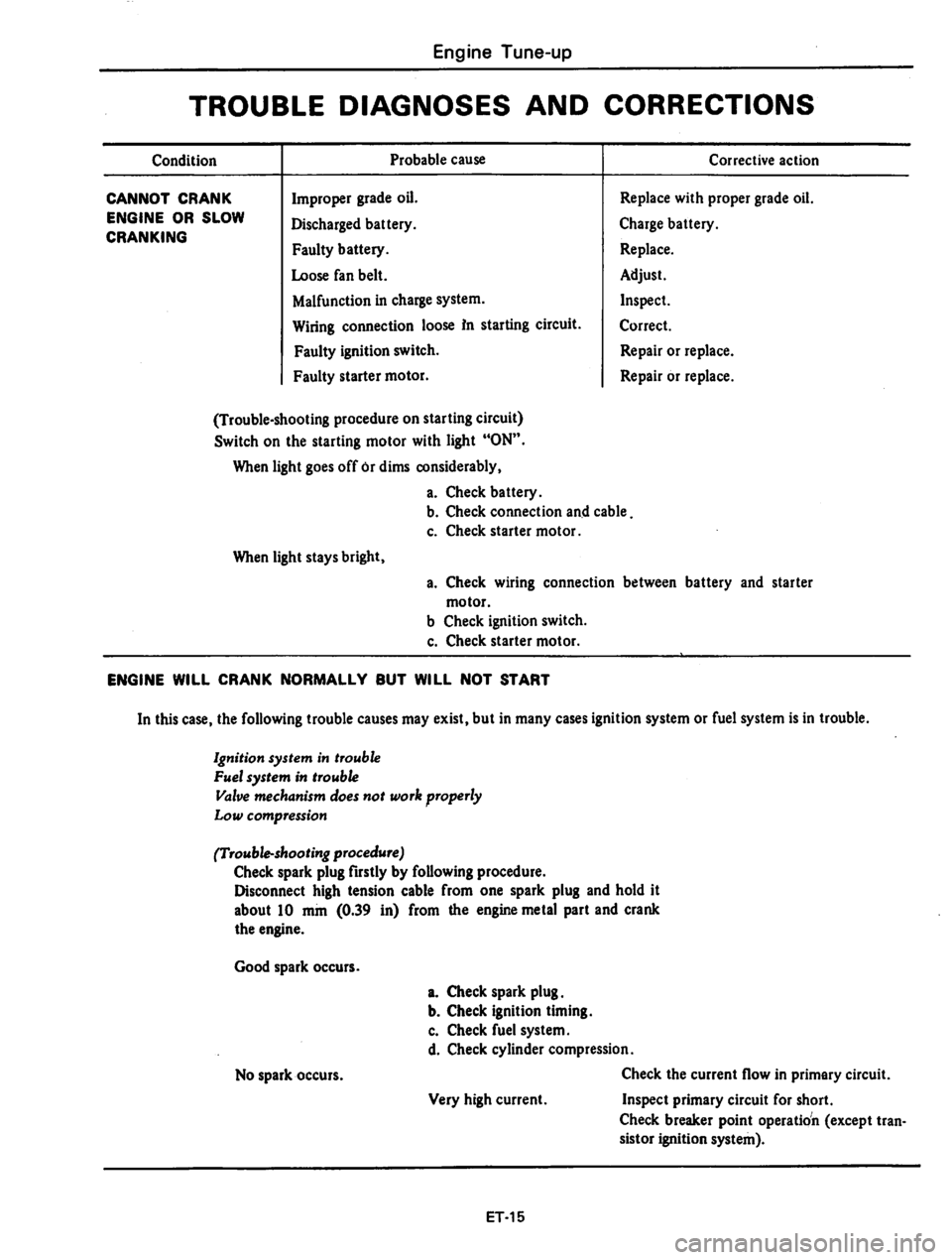 DATSUN 310 1979  Service Owners Manual 