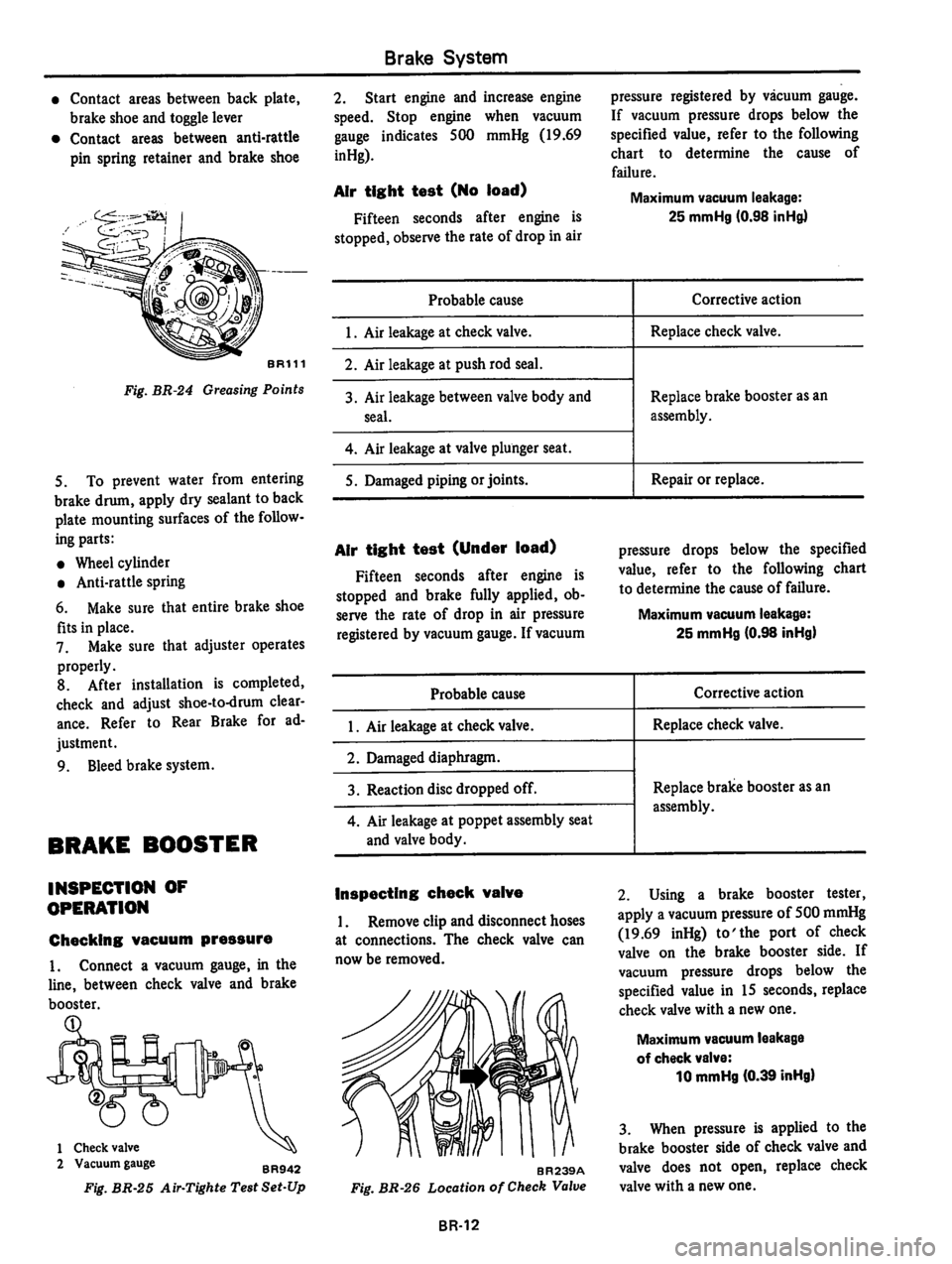 DATSUN 310 1979  Service Repair Manual 