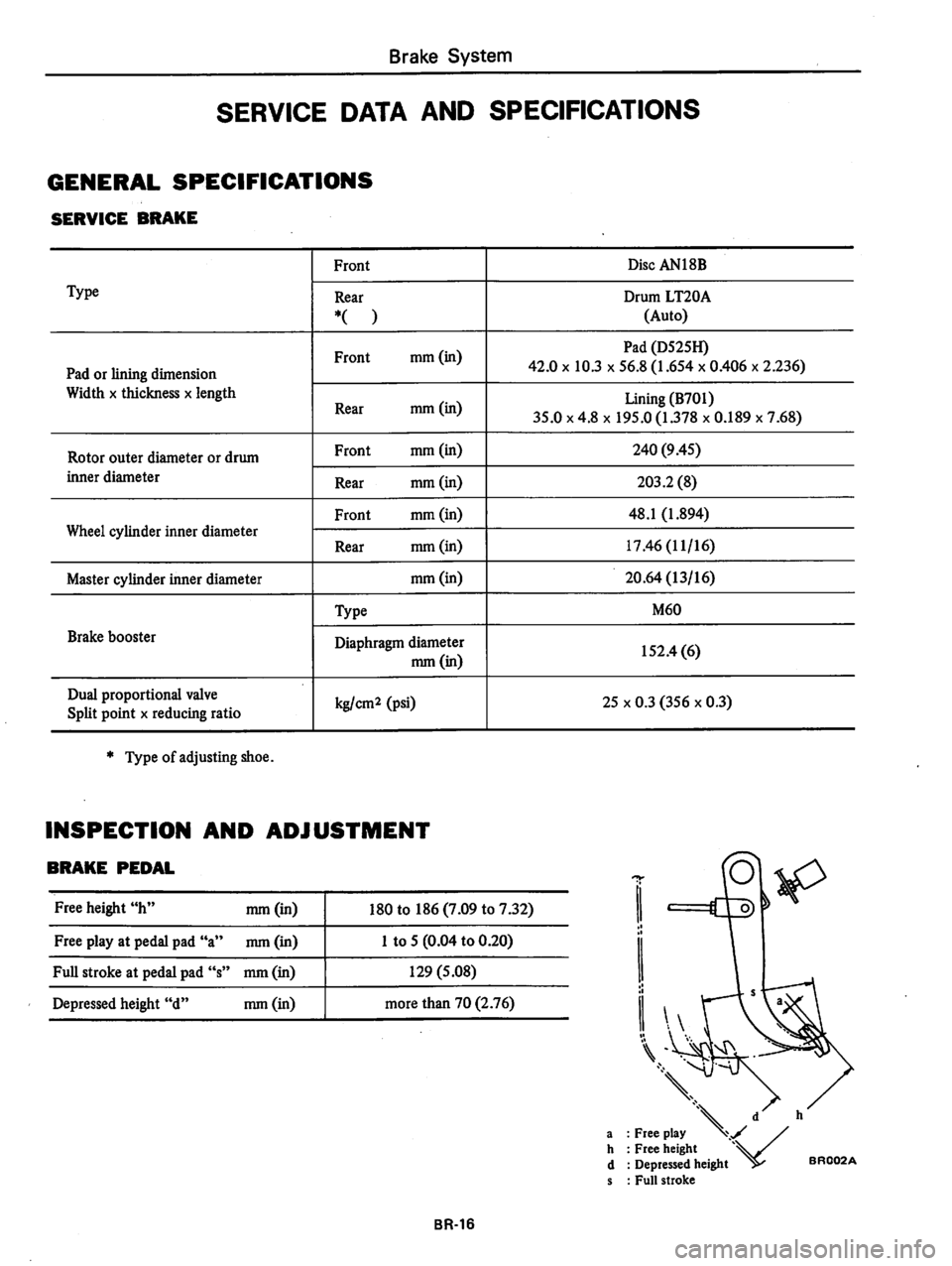 DATSUN 310 1979  Service Repair Manual 