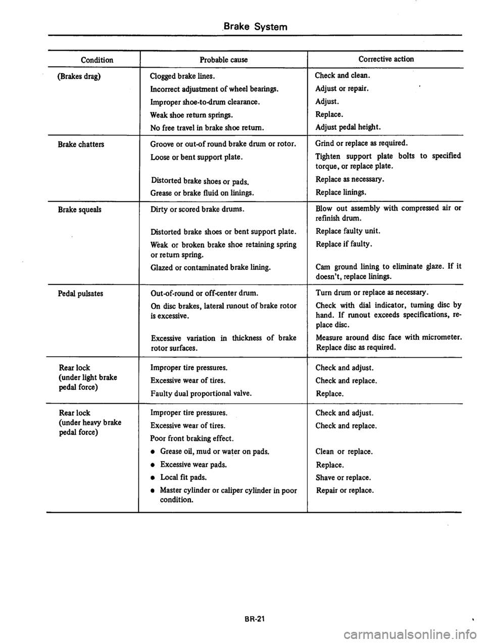 DATSUN 310 1979  Service Repair Manual 