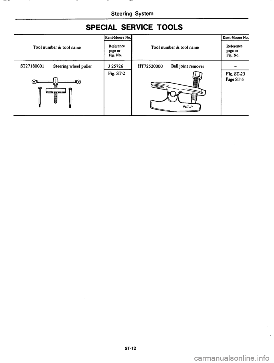 DATSUN 310 1979 Service Repair Manual DATSUN 310 1979 Service Repair Manual